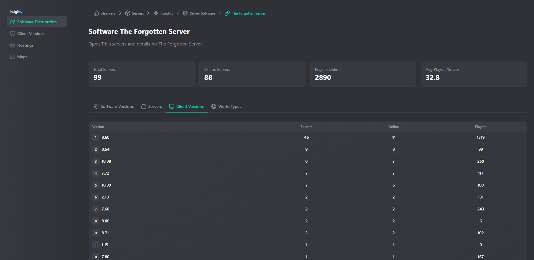 The Forgotten Server Details