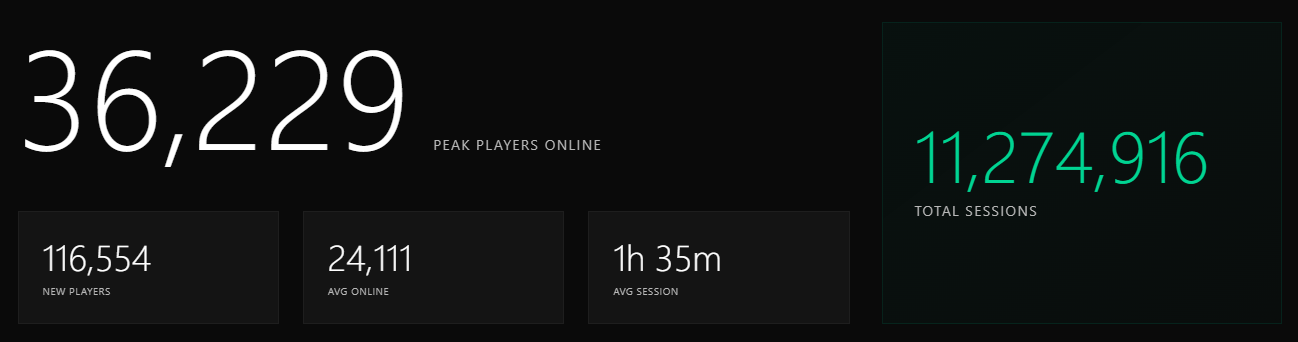 General Statistics